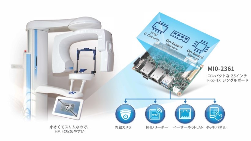 歯科用X線検査装置への小型ボード組込み事例(シングルボードコンピュータMIO-2361)